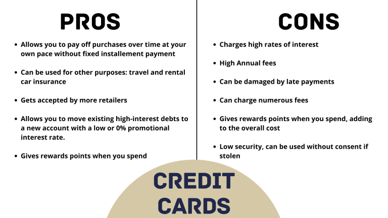 The Pros And Cons Of ‘Purchase Now, Pay Later’ Credit Score